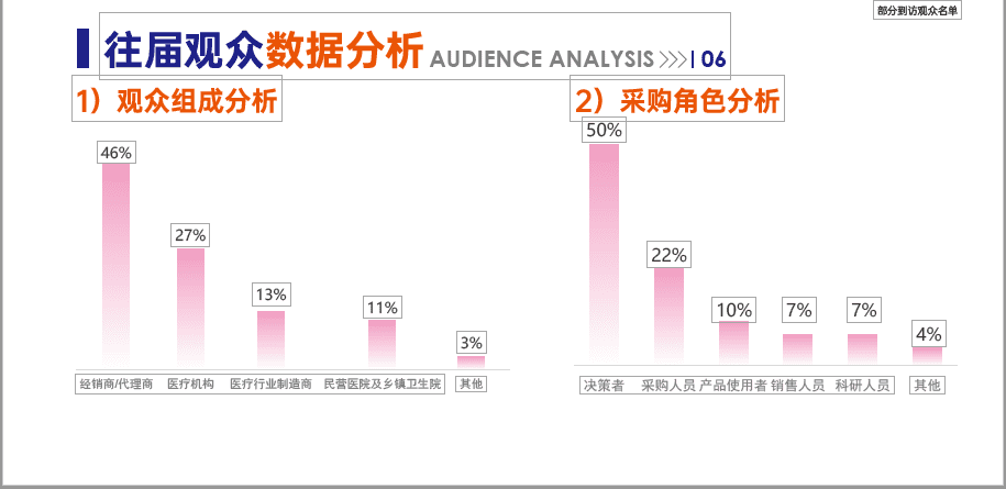 2025河北醫(yī)療展|2025第32屆河北醫(yī)療器械展覽會(huì)